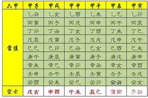 神煞|八字神煞大全